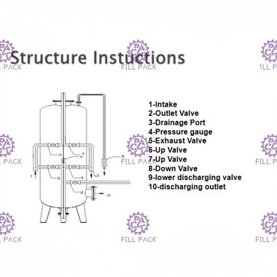 مخزن FRP فیلتر شنی دستگاه تصفیه آب فایبرگلاس تامین کننده