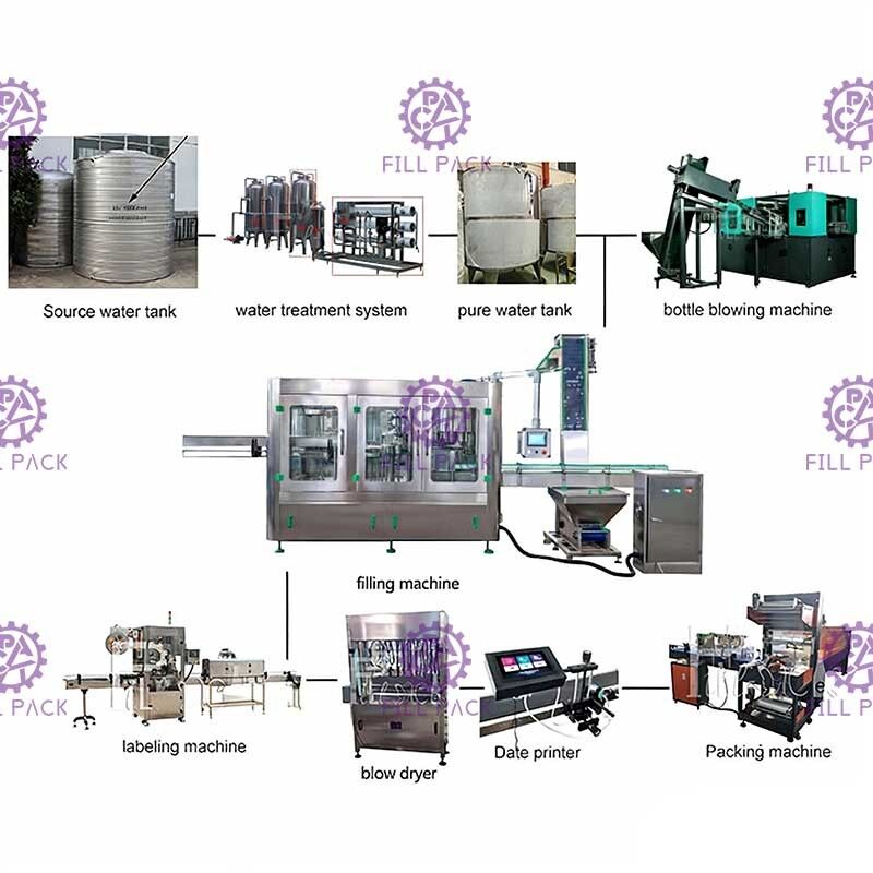 10000BPH خط تولید آب معدنی درپوش پرکن آبکشی 2000 میلی لیتر تامین کننده